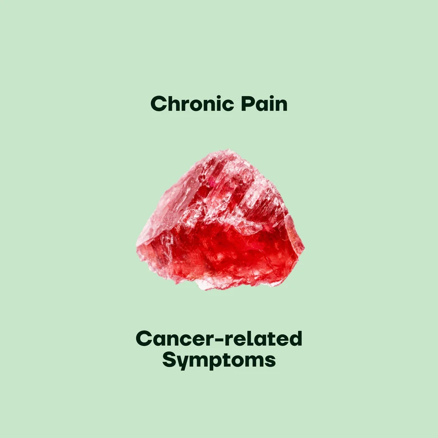 Chronic pain, cancer-related symptoms